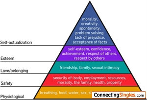 Maslow Piramide - which color is yours?