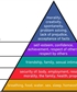 Maslow Piramide which color is yours